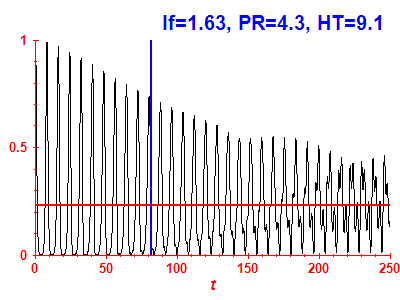 Survival probability